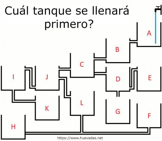 Cuál tanque se llena primero? [Nuevo acertijo con respuesta]